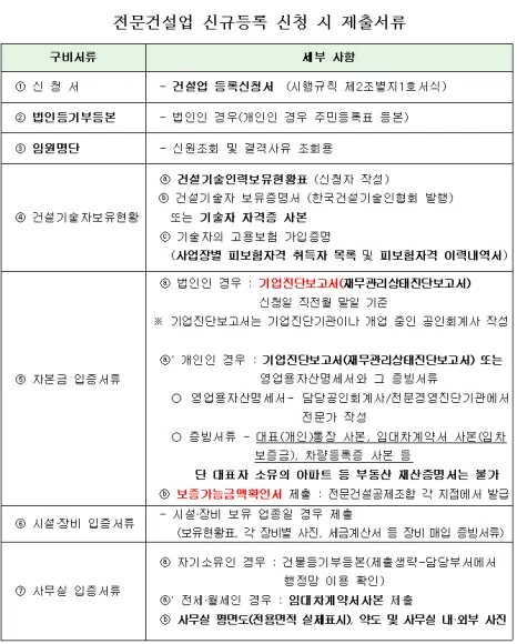 구조물해체비계공사업 등록수첩
