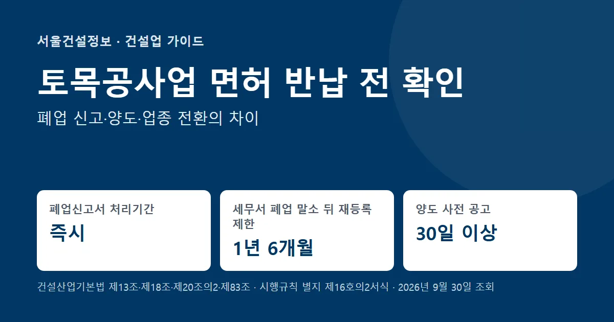 토목공사업 면허 반납 전 확인 — 폐업신고서 처리기간 즉시, 세무서 폐업 말소 뒤 재등록 제한 1년 6개월, 양도 사전 공고 30일 이상