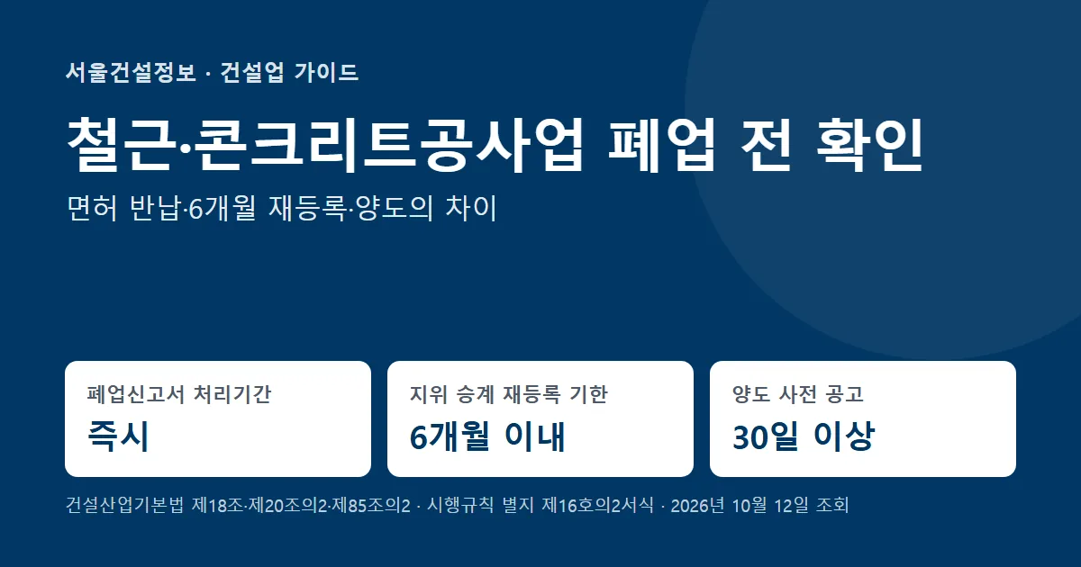 철근·콘크리트공사업 폐업 전 확인 — 폐업신고서 처리기간 즉시, 지위 승계 재등록 기한 6개월 이내, 양도 사전 공고 30일 이상